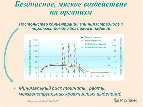 Воздействие рвоты и поноса на яйцо