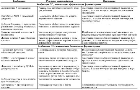 Возможное взаимодействие никотинки с другими лекарственными препаратами