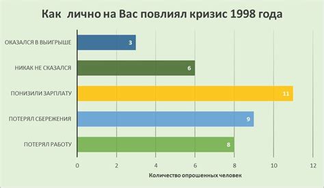 Возможное влияние на финансовую систему