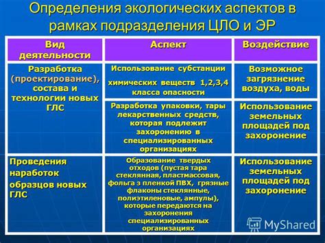 Возможное воздействие на подготовку новых специалистов медицины
