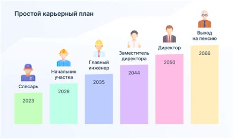 Возможности для развития и карьерного роста в выбранном потоке по ДВИ в МГУ