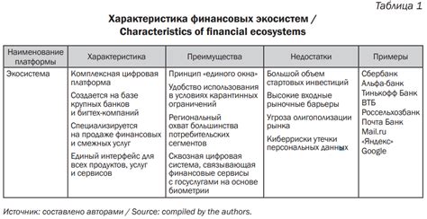 Возможности и ограничения для развития альтернативных финансовых систем