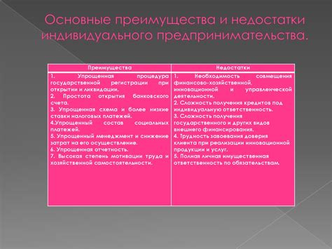 Возможности и преимущества для ИП