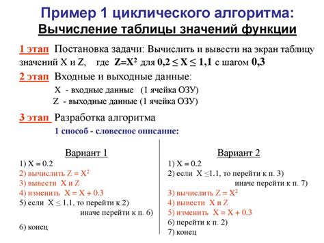 Возможности передачи таблицы значений