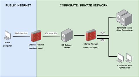 Возможности протокола RDP Gateway