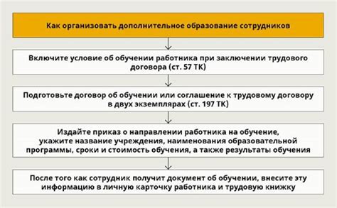 Возможности роста и повышения квалификации в области технической экспертизы