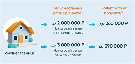 Возможности супругов по налоговому вычету
