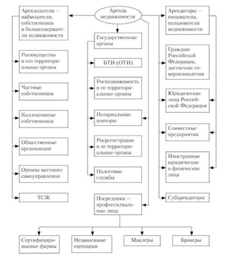 Возможность аренды недвижимости