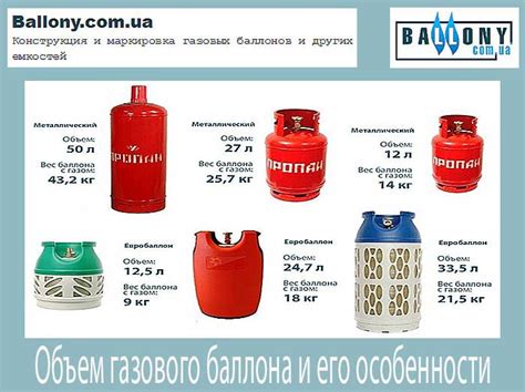 Возможность заправки пропанового баллона метаном