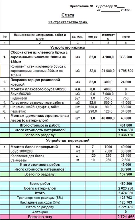 Возможность и особенности работ