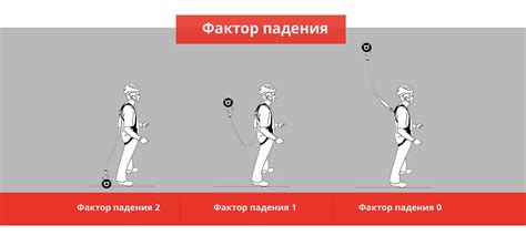 Возможность падения предметов на прохожих