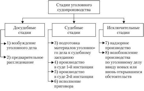 Возможность преследования свидетелей за их действия в уголовном процессе
