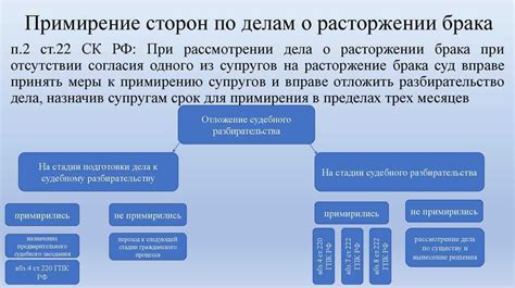 Возможность примирения и отсрочки развода: как определить, что это наилучший вариант