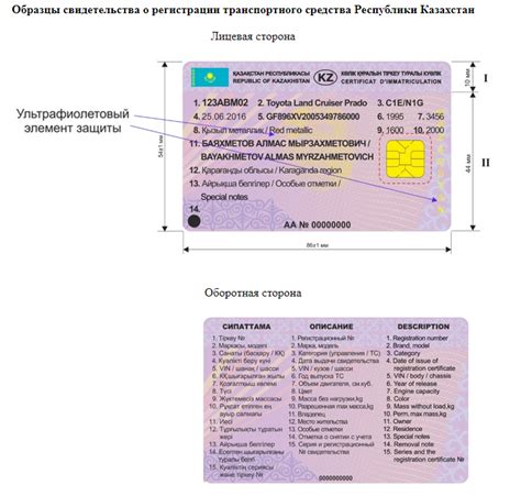 Возможность продажи автомобиля без технического паспорта и иные исключения