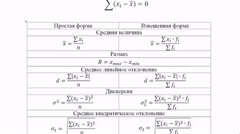 Возможные вариации и комбинации с другими продуктами