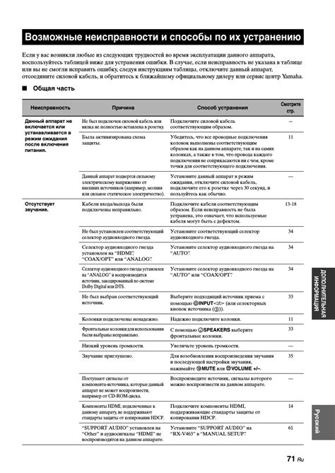 Возможные неисправности и рекомендации по устранению проблем с системой предотвращения перегрева