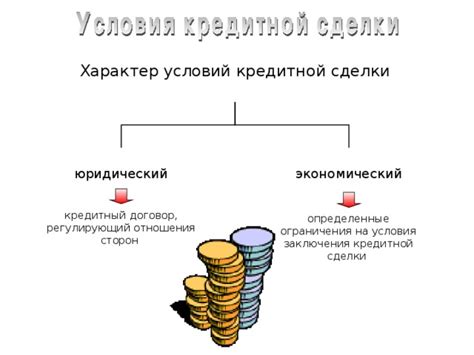 Возможные ограничения и условия сделки