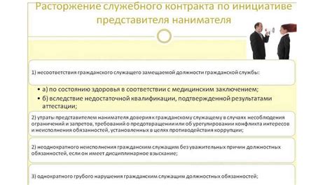 Возможные подходы к объяснению и оспариванию отсрочки прекращения трудового контракта
