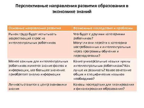 Возможные последствия отключения направления обмена