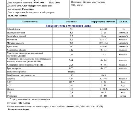 Возможные последствия самостоятельного применения