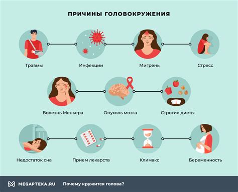 Возможные причины головокружения и обморока
