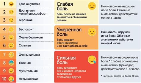 Возможные причины изменения чувств