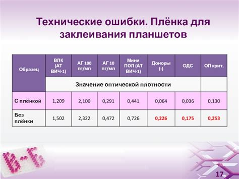 Возможные причины ложноотрицательных результатов