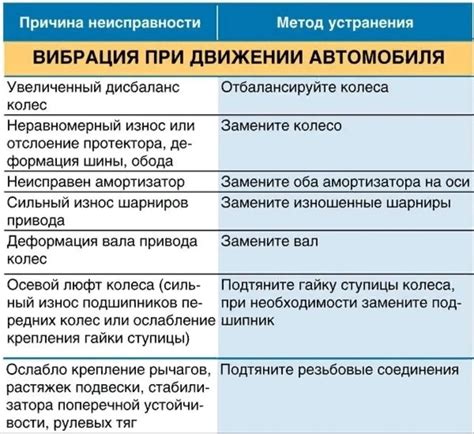 Возможные причины неисправности электронного модуля