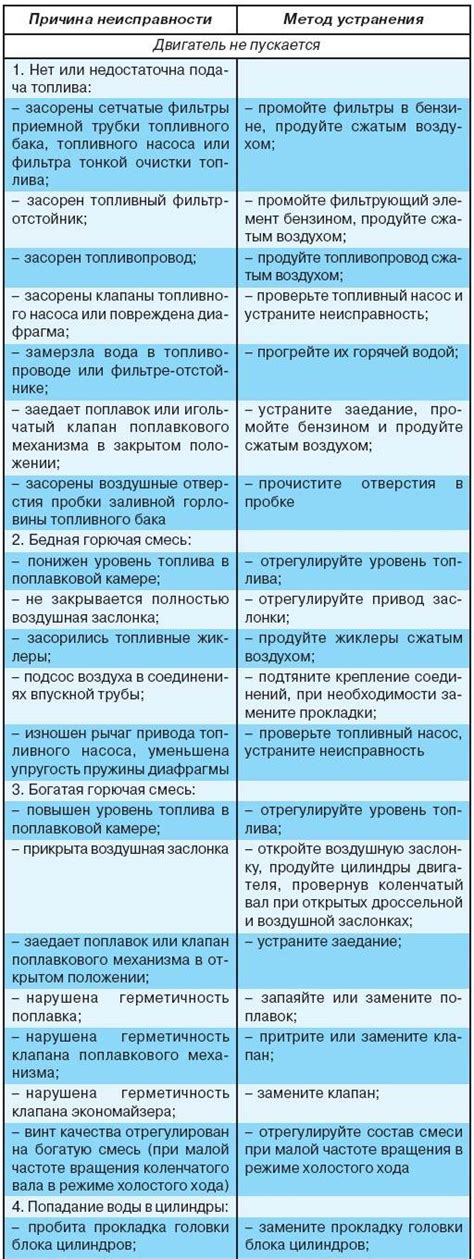 Возможные причины повреждений двигателя и методы их предотвращения