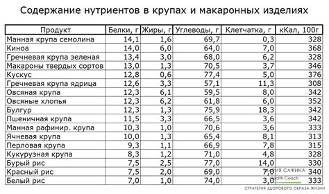Возможные проблемы и риски при использовании овсянки в питании младенцев