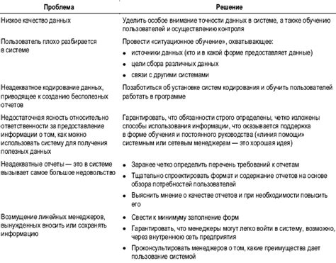 Возможные проблемы и способы их решения при установке собственного измерительного устройства.