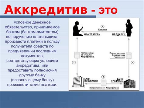 Возможные проблемы при использовании платежа через аккредитив с оплатой при предъявлении документов