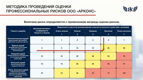 Возможные риски и награды