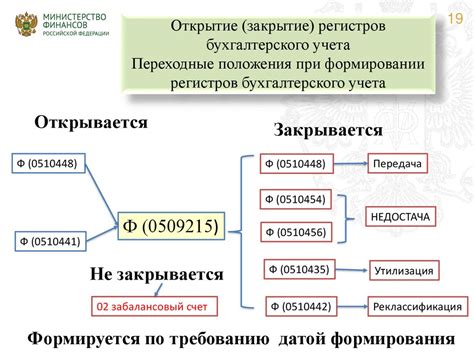 Возможные сложности при переходе на электронный документооборот