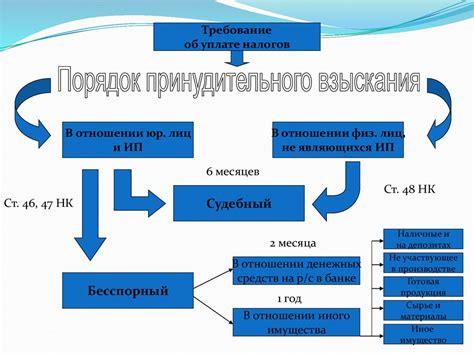 Возможные случаи и основания для освобождения от налоговой обязанности