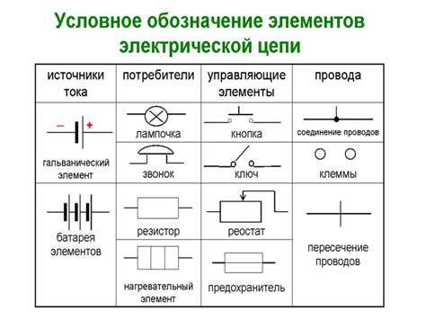 Возможные способы нагревания топлива на электрической плите и их эффективность