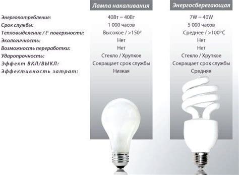 Возможные способы повторного использования