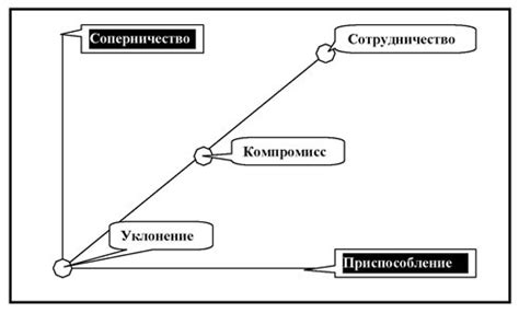 Возможные способы разрешения конфликта при приобретении поврежденного автотранспорта