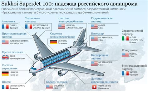 Возможные ступени достижения в гражданской авиации и необходимые требования