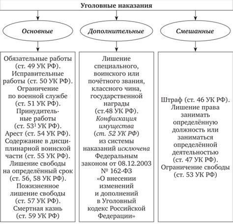 Возможные уголовные наказания за подобное правонарушение