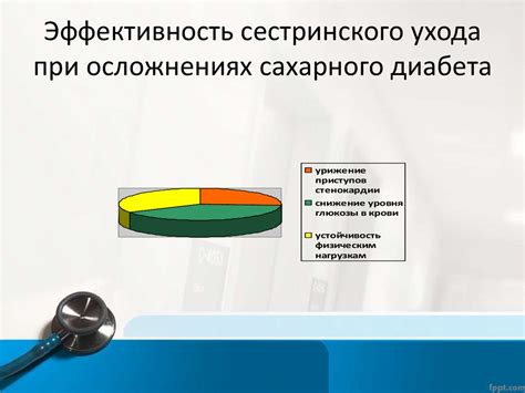 Возможные факторы повышенной температуры при осложнениях сахарного диабета