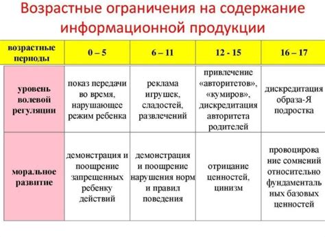 Возрастные ограничения и их юридическая история