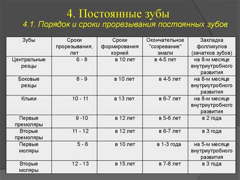 Возрастные особенности формирования синовиальной жидкости