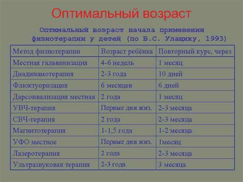 Возраст для начала применения жидкой валерьянки у младенцев