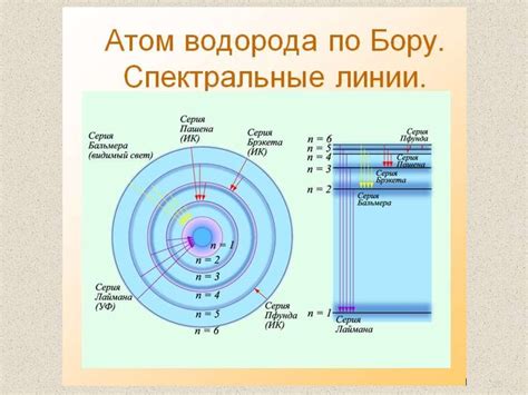 Волновая-частицная дуальность в квантовой физике