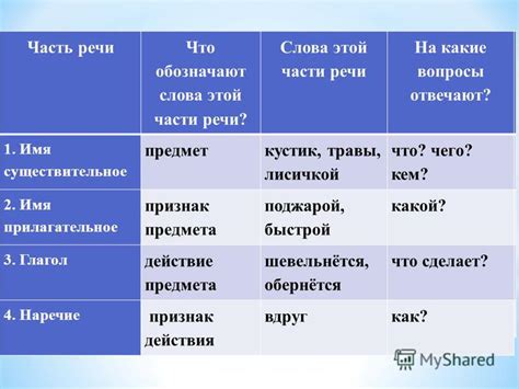 Вопрос "чем"