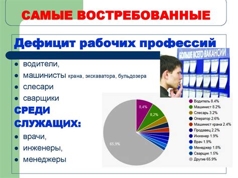 Востребованность специализаций на рынке труда