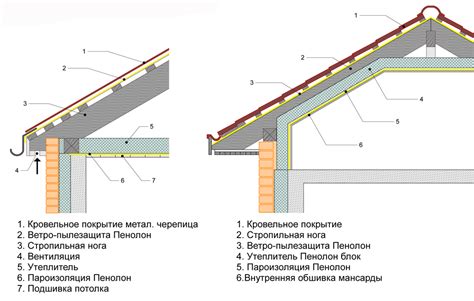 Вред, наносимый конденсатом на пароизоляции