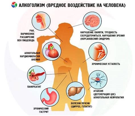 Вредность алкогольных напитков в период восстановления организма после пневмонии