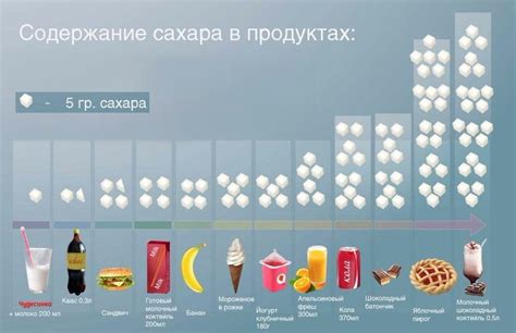 Вред жиров с высоким содержанием сахара